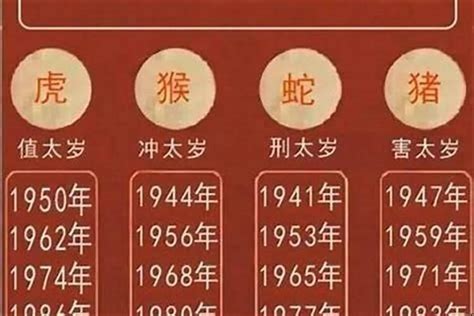 2025年生肖|十二生肖2025年运势大全